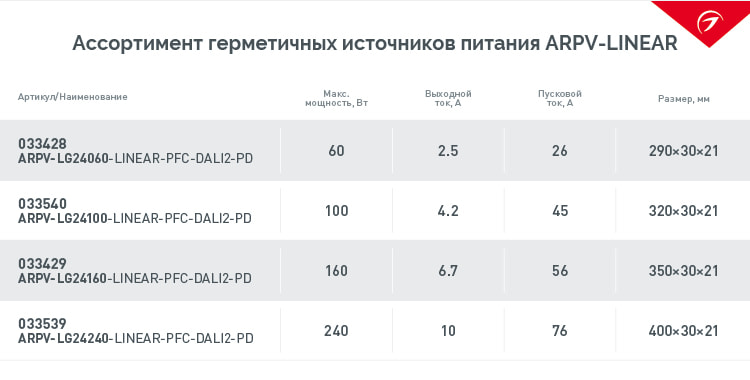 New_table_ARPV_IP.jpg New_table_ARPV_IP.jpg